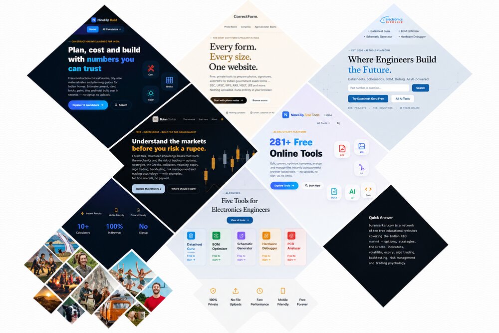 A collage of Bulan Sarkar's web properties across 26 years